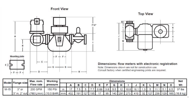 liquid controls flow meter m-15 adalah