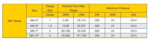 flow meter lc