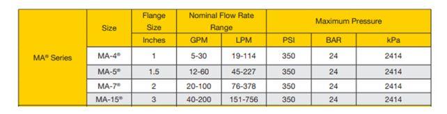 liquid controls flow meter ma-5 adalah