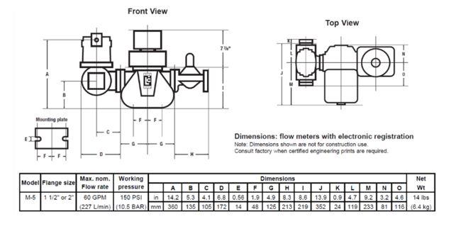 flow meter lc