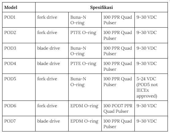 positive displacement