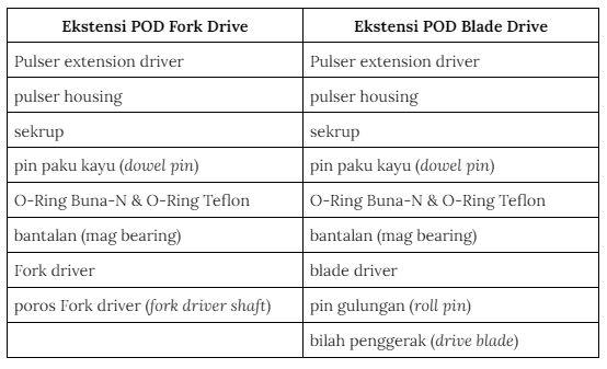 cara kerja POD