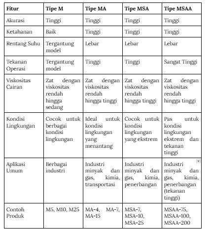 Spesifikasi LC Meter