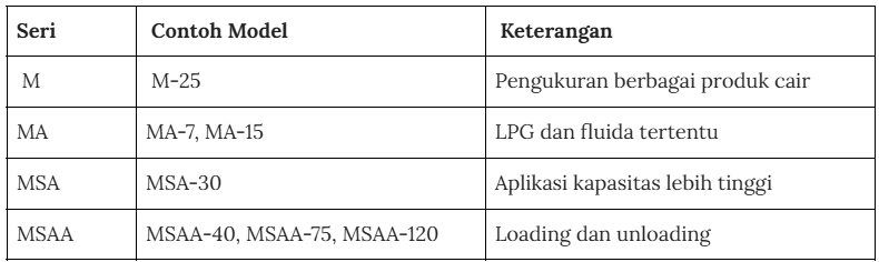 lcmeter 